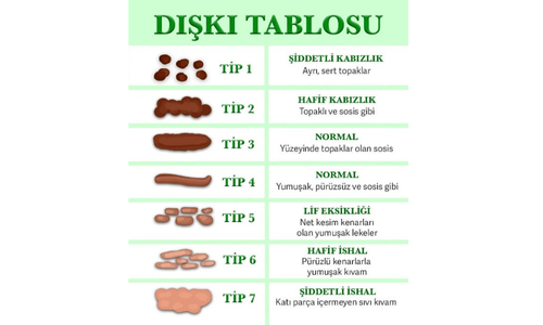 Kabızlıkta Beslenme Önerileri